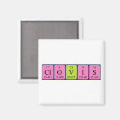 Clovis periodieke table name magnet (Voorkant / Achterkant)