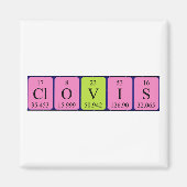 Clovis periodieke table name magnet (Voorkant)