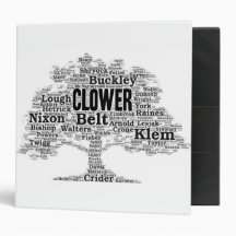 Clower Multomap