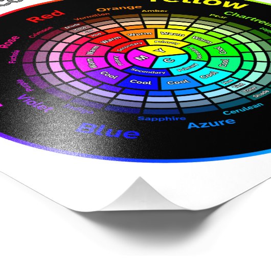 CMY Color Wheel with Title Foto Afdruk (Hoek)