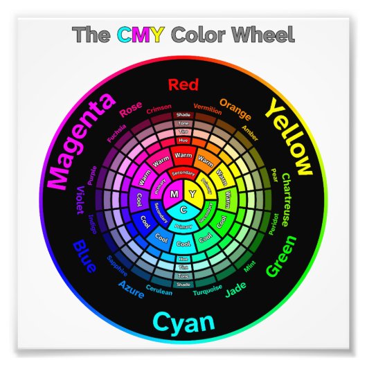 CMY Color Wheel with Title Foto Afdruk (Voorkant)