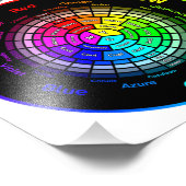CMY Color Wheel with Title Photo Print Foto Afdruk (Hoek)