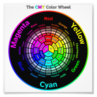 CMY Color Wheel with Title Photo Print Foto Afdruk
