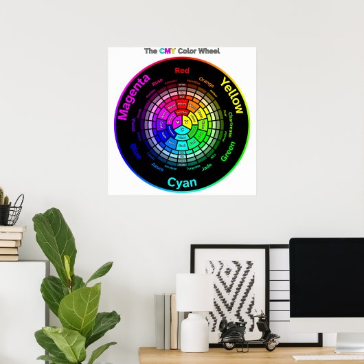 CMY Color Wheel with Title Poster (Thuiskantoor)