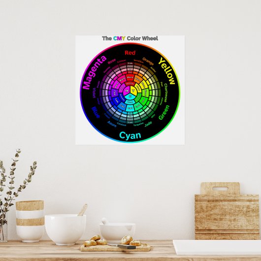 CMY Color Wheel with Title Poster (Keuken)