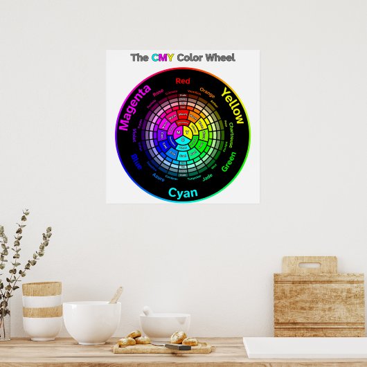 CMY Color Wheel with Title Poster (Keuken)