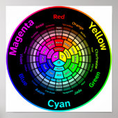 CMY Color Wheel without Title Poster (Voorkant)