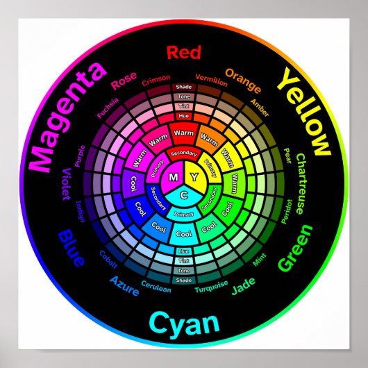 CMY Color Wheel without Title Poster (Voorkant)