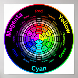 CMY Color Wheel without Title Poster