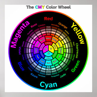 CMY Kleurenwiel met Titel Poster