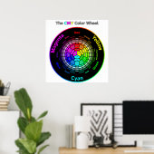 CMY Kleurenwiel met Titel Poster (Thuiskantoor)