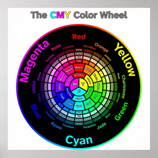 CMY Kleurenwiel met Titel Poster (Voorkant)