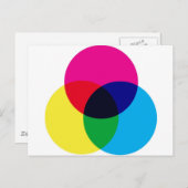 CMYK-kleurenmodel Briefkaart (Voorkant / Achterkant)