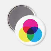 CMYK-kleurmodel Magneet (Voorkant / Achterkant)