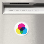 CMYK-kleurmodel Magneet (Insitu (Vaatwasser))