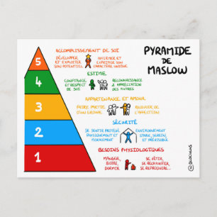 Coaching Card: Maslow's piramide Briefkaart