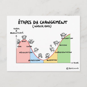 Coaching-kaart "Stap van verandering" Briefkaart