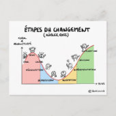 Coaching-kaart "Stap van verandering" Briefkaart (Voorkant)