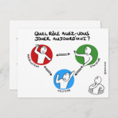 Coachingkaart: De dramadriehoek verlaten Briefkaart (Voorkant / Achterkant)