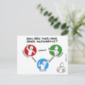 Coachingkaart: De dramadriehoek verlaten Briefkaart (Staand voorkant)