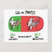 Coachingkaart "Pareto Act" Briefkaart (Voorkant)