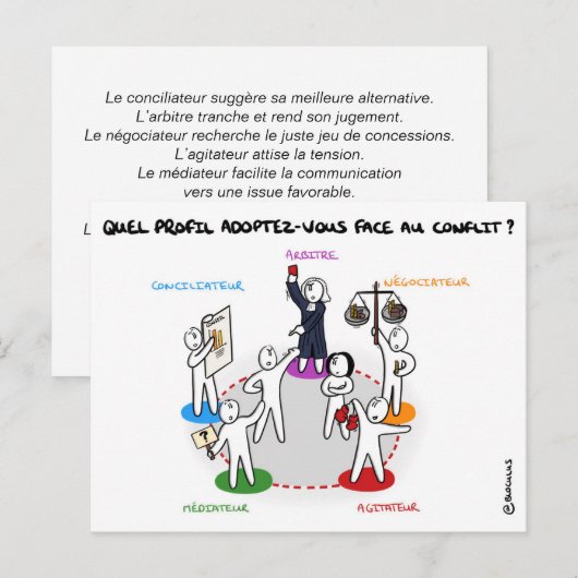 Coachingkaart Profiel van conflict Briefkaart (Voorkant / Achterkant)