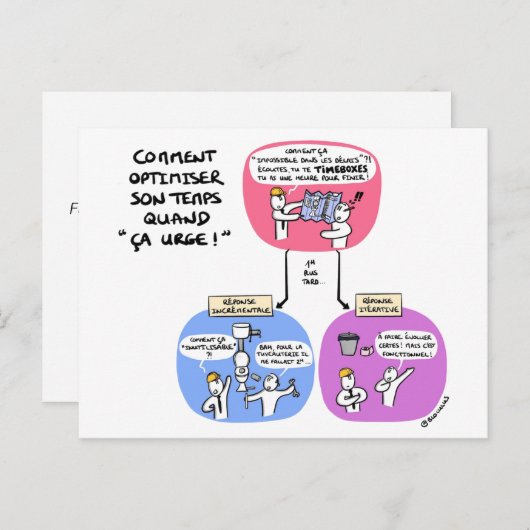 Coachingkaart "Tijd optimaliseren" Briefkaart (Voorkant / Achterkant)