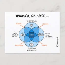 Coaching's kaart "Zoek haar weg met de IKIGAI"