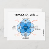 Coaching's kaart "Zoek haar weg met de IKIGAI" (Voorkant / Achterkant)