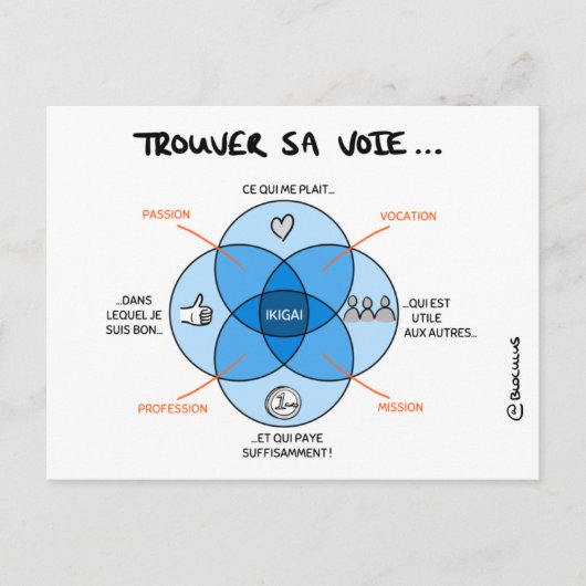 Coaching's kaart "Zoek haar weg met de IKIGAI" (Voorkant)