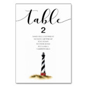 Coastal Table Signs Kaart (Achterkant)