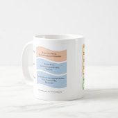 COBie 4 Koffie Koffiemok (Voorkant links)