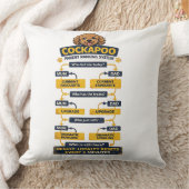 Cockapoo Ouder Ranking Systeem Grappig eigenaar ca Kussen (Deken)