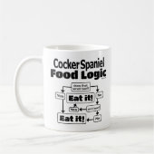 Cocker Spaniel Food Logic Koffiemok (Links)