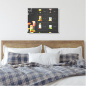 Cocktailmenu Canvas Afdruk (Insitu (Slaapkamer))