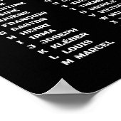 Code Phonétique Français – Military Alphabet Poster (Hoek)