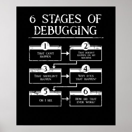 Codering 6 Fasen van het Zuiveren van de Programme Poster (Voorkant)