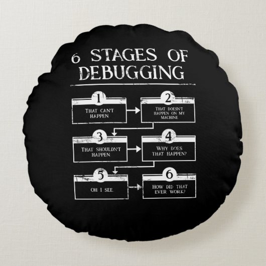 Codering 6 Fasen van het Zuiveren van de Programme Rond Kussen (Voorkant)