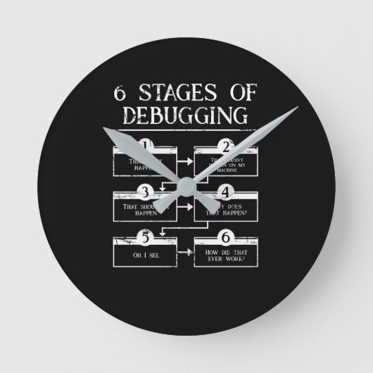 Codering 6 Fasen van het Zuiveren van de Programme Ronde Klok (Voorkant)