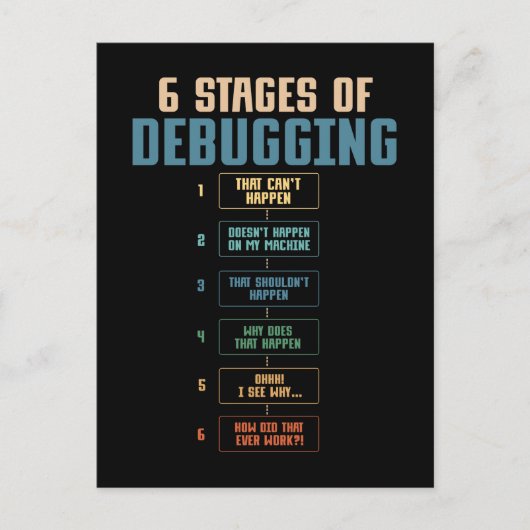 Codering Humor Foutopsporing Programmering Bug Cod Briefkaart (Voorkant)