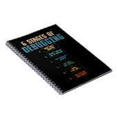 Codering Humor Foutopsporing Programmering Bug Cod Notitieboek (Rechterzijde)