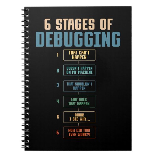 Codering Humor Foutopsporing Programmering Bug Cod Notitieboek (Voorkant)
