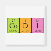 Codi periodiek table name magnet (Voorkant)
