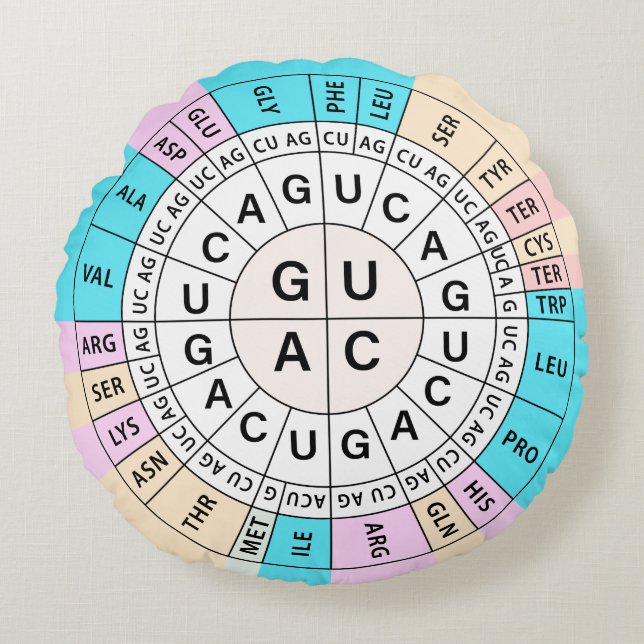 Codon Chart Genetic Code Rond Kussen (Voorkant)