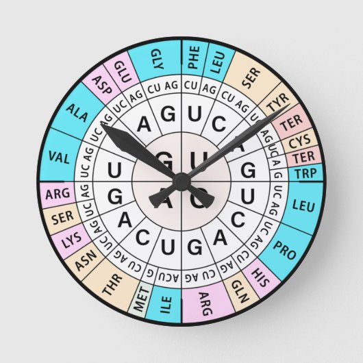 Codon Chart Genetic Code Ronde Klok (Voorkant)