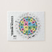 Codon Wheel (RNA-cocons-aminozuren) Legpuzzel (Horizontaal)