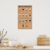 Coffee Cocktail Recipes Poster (Keuken)