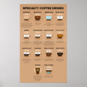 Coffee Cocktail Recipes Poster (Voorkant)