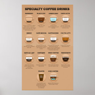 Coffee Cocktail Recipes Poster