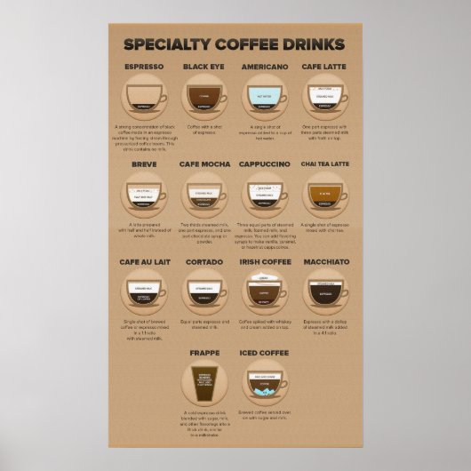 Coffee Cocktail Recipes Poster (Voorkant)